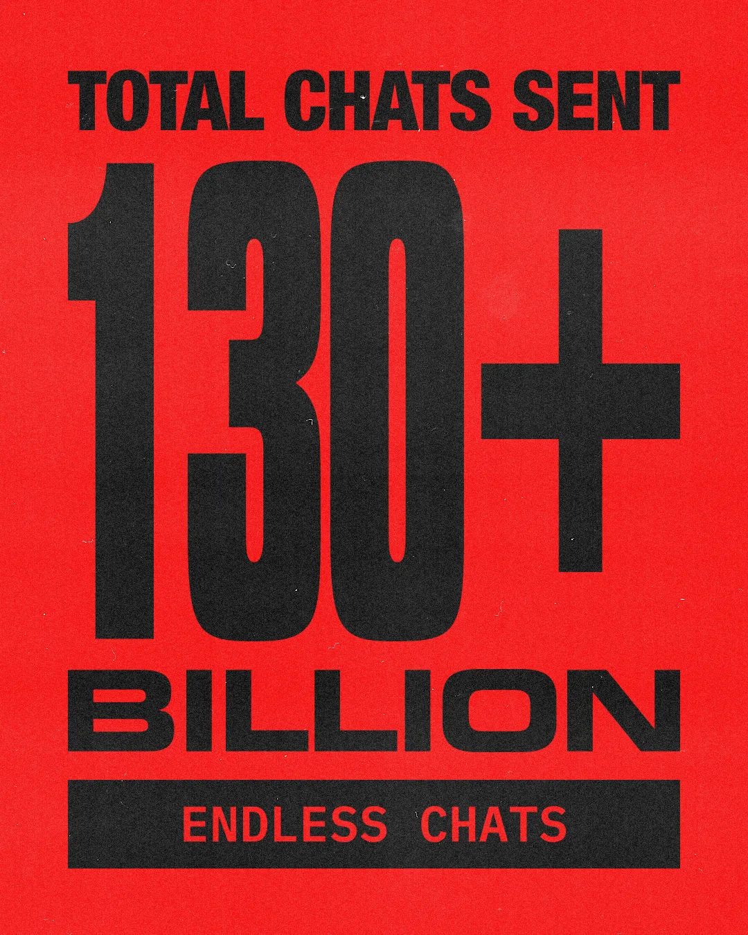 130+ Billion Total Chats Sent