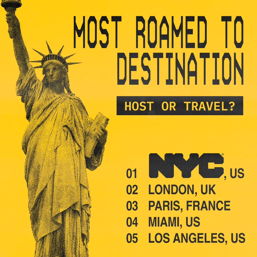 Most Roamed To Destination: NYC, US