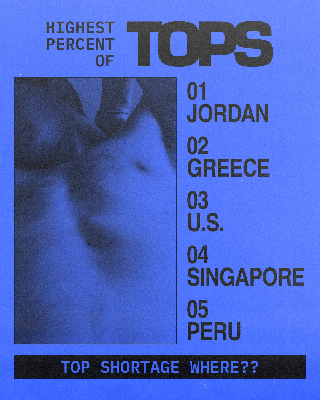 Highest Percent of Tops: Jordan