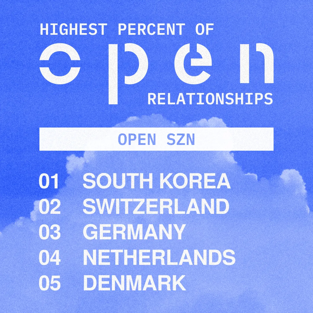 Highest Percent of Open Relationships: South Korea