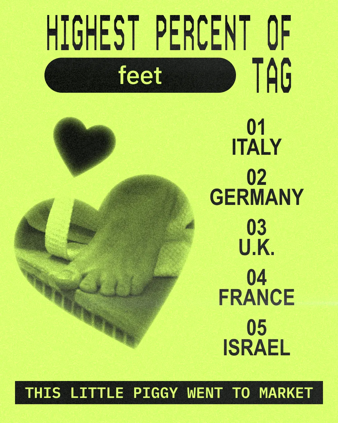 Highest Percent of feet Tag: Italy