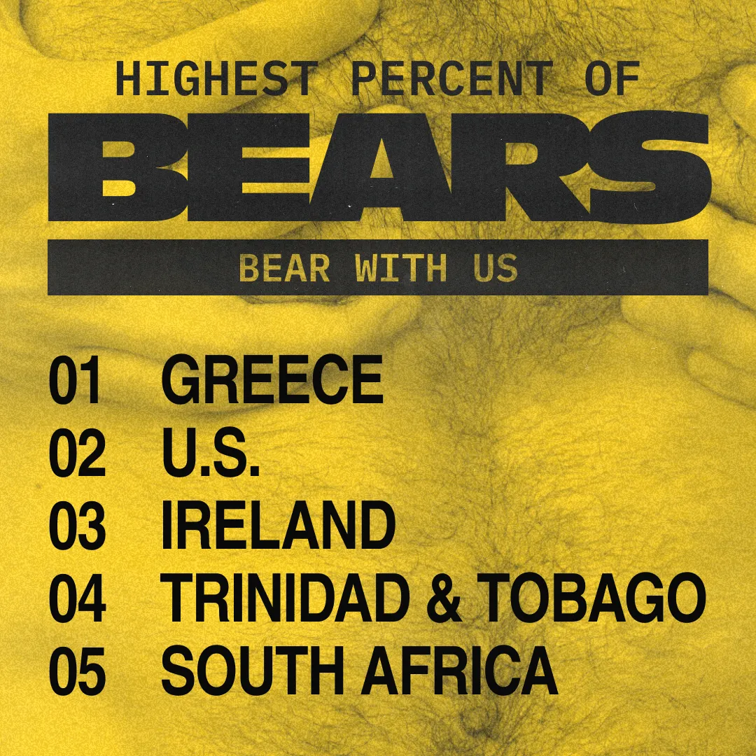 Highest Percent of Bears: Greece