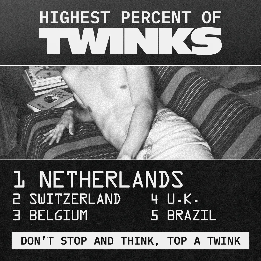 Highest Percent of Twinks: Netherlands