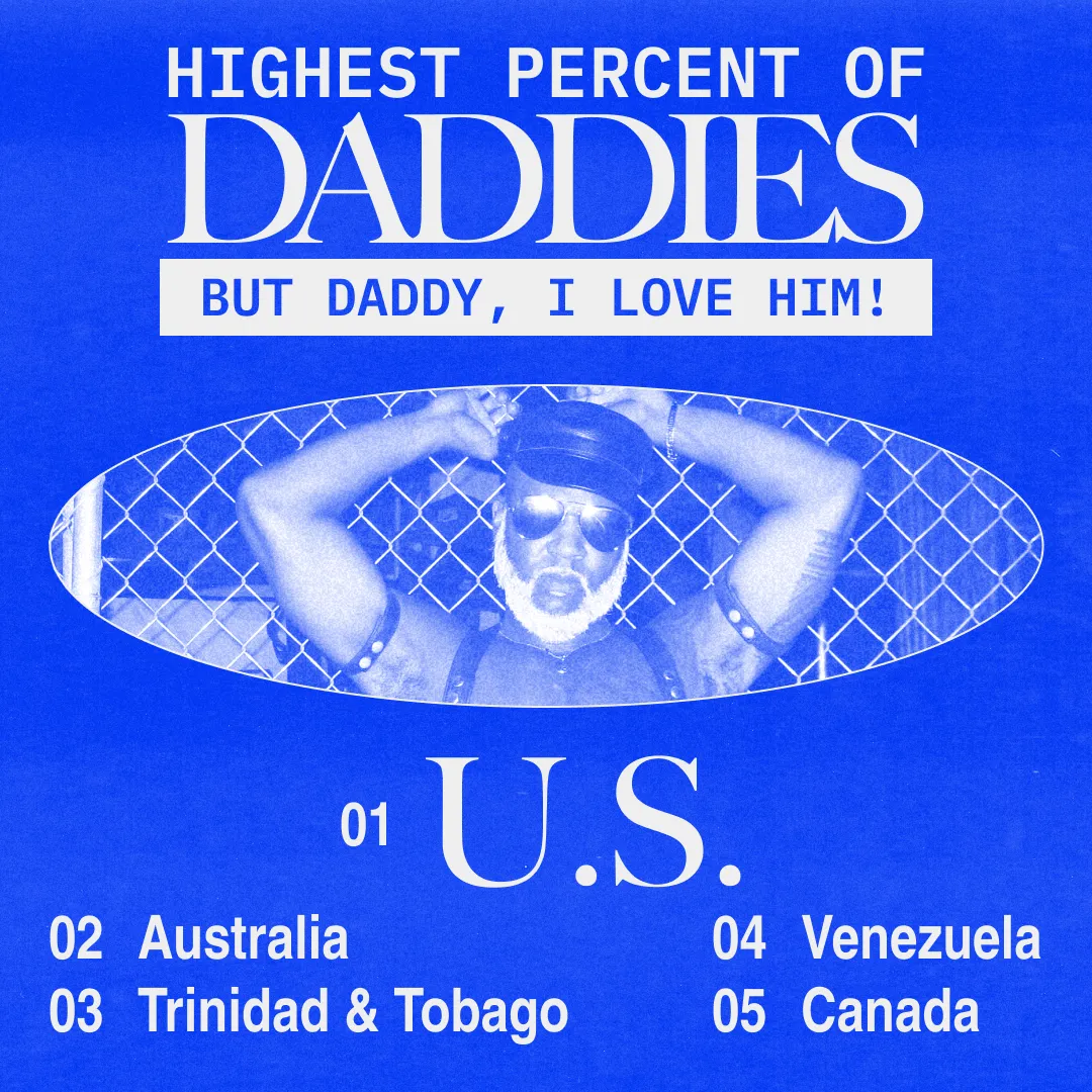 Highest Percent of Daddies: US