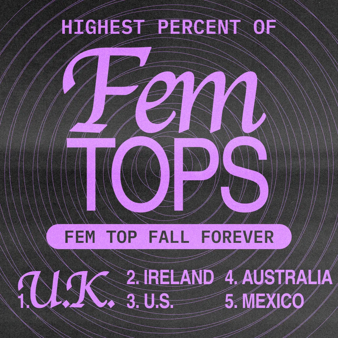 Highest Percent of Fem Tops